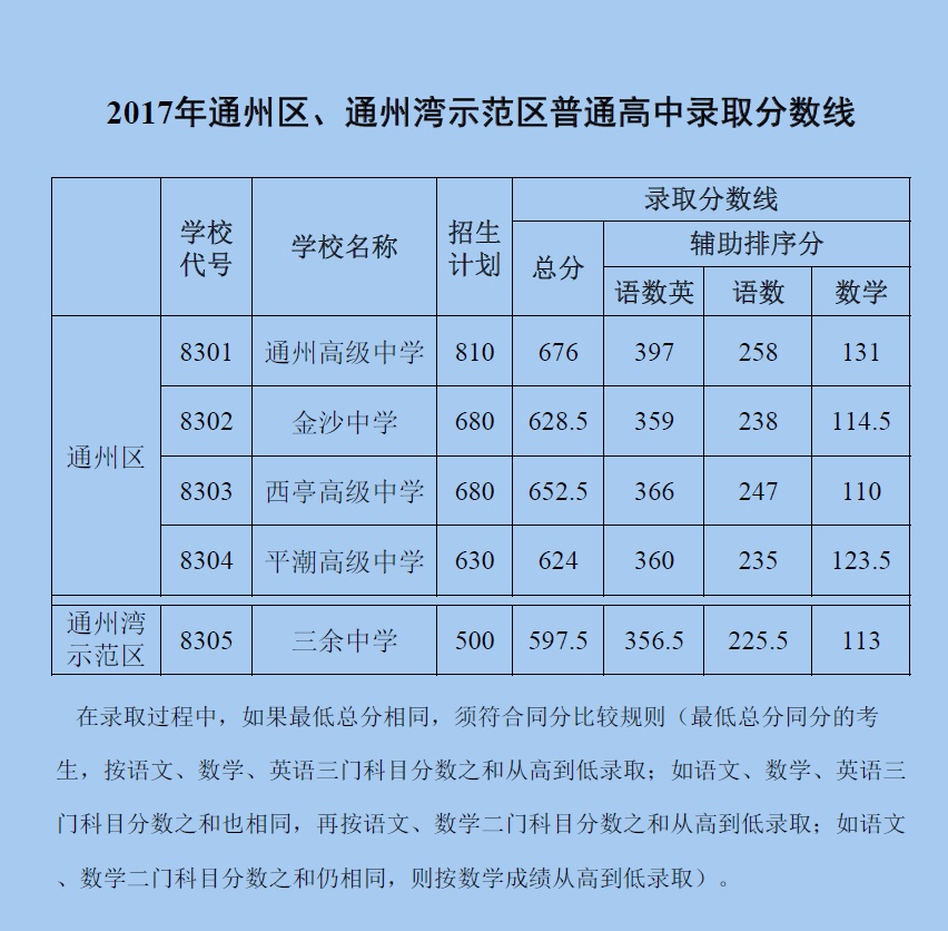 中考分数线2021年公布武清_2024年武清区中考分数线_2021中考分数线武清